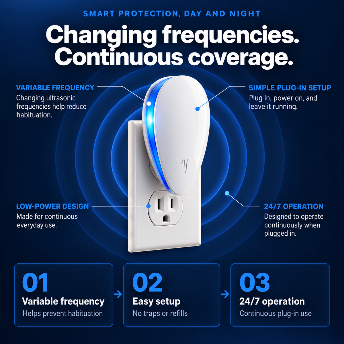 Urban Glow HomeShield™ Ultrasonic Pest Repeller