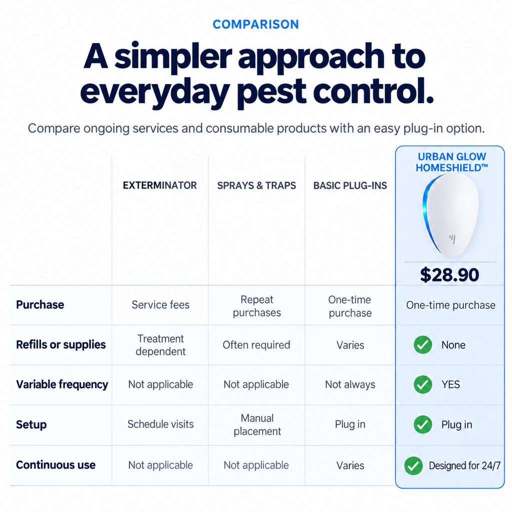 Urban Glow HomeShield™ Ultrasonic Pest Repeller