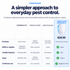 Urban Glow HomeShield™ Ultrasonic Pest Repeller
