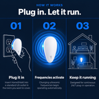 Urban Glow HomeShield™ Ultrasonic Pest Repeller